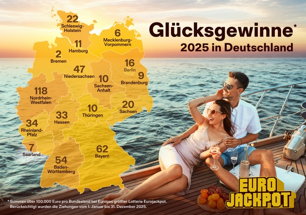 Eurojackpot macht Millionäre / Gewinnerbilanz 2025